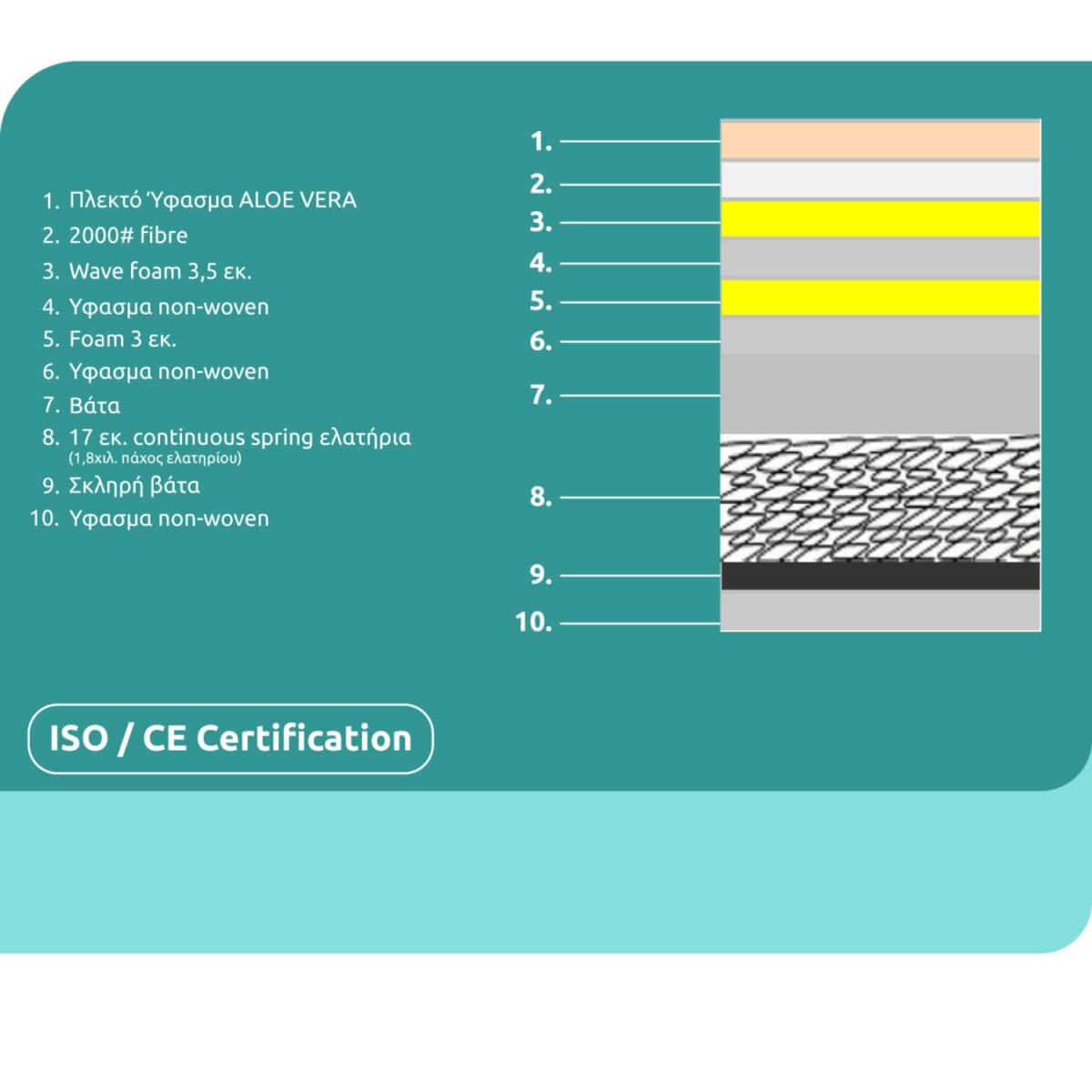 ΣΤΡΩΜΑ CONTINUOUS SPRING ΑΝΩΣΤΡΩΜΑ ALOE VERA 110X190 HM372.12 ΜΟΝΗΣ ΟΨΗΣ - Image 4