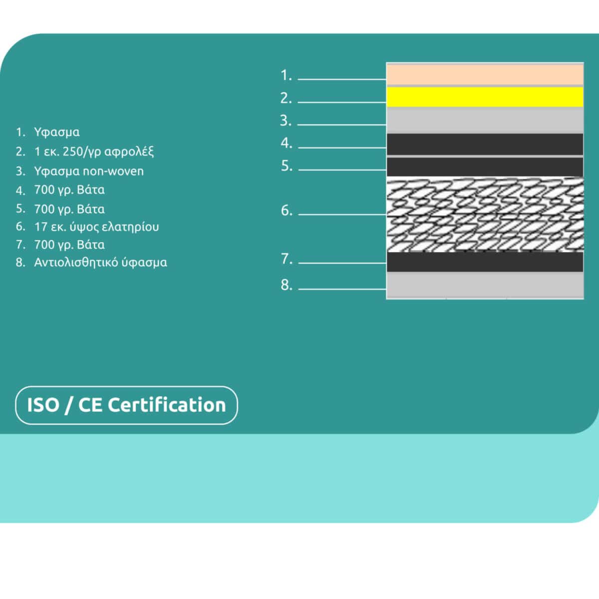 ΣΤΡΩΜΑ HM327.02 110X190 ΜΟΝΗΣ ΟΨΗΣ CONTINUOUS SPRING - Image 3